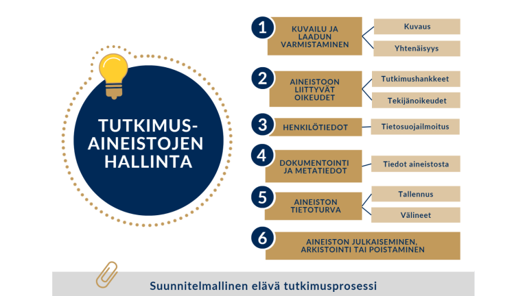 tutkimusaineistojen-hallinta-jyv-skyl-n-yliopisto